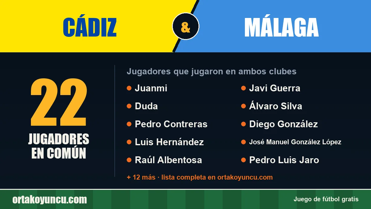 Jugadores que jugaron en Cádiz y Málaga: 22 jugadores