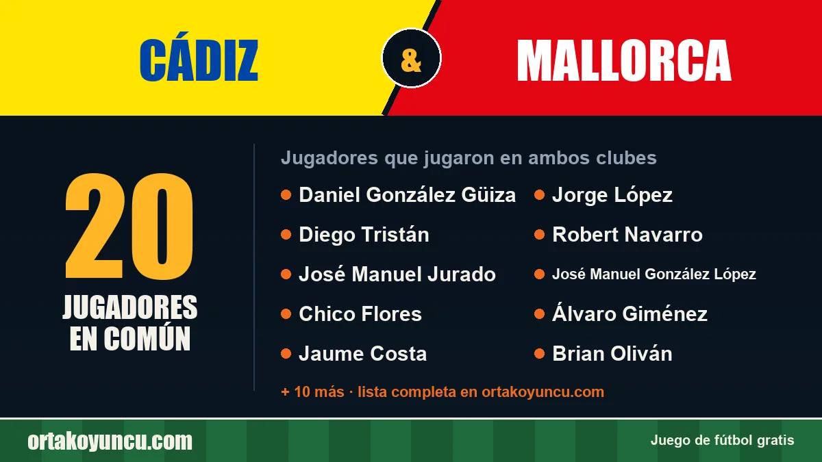 Jugadores que jugaron en Cádiz y Mallorca: 20 jugadores