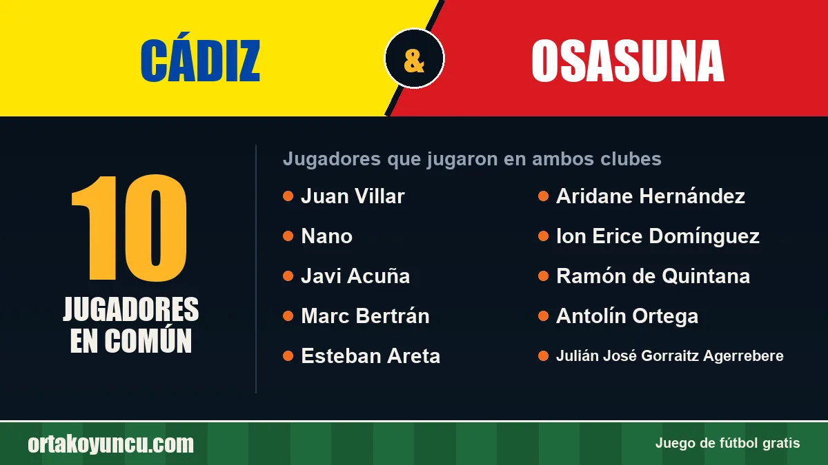 Jugadores que jugaron en Cádiz y Osasuna: 10 jugadores