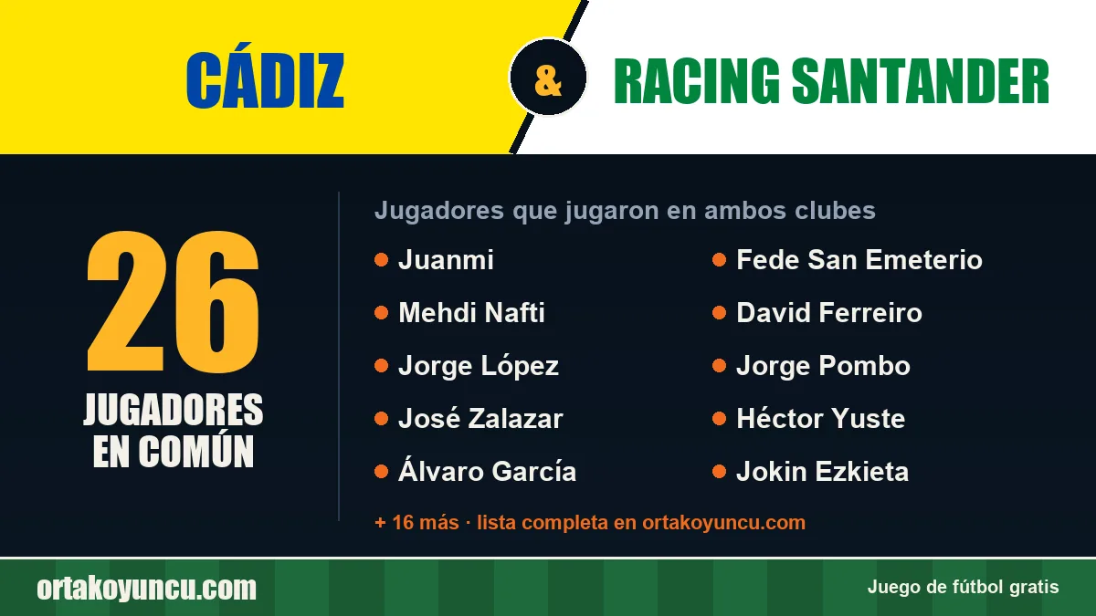 Jugadores que jugaron en Cádiz y Racing Santander: 26 jugadores