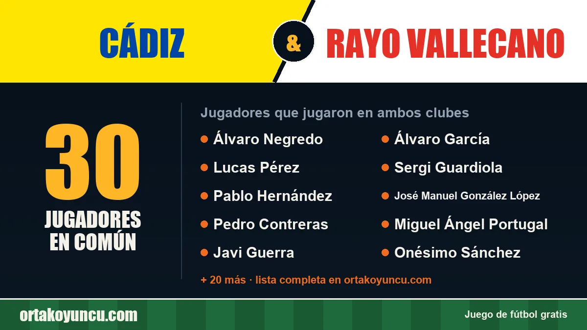 Jugadores que jugaron en Cádiz y Rayo Vallecano: 30 jugadores