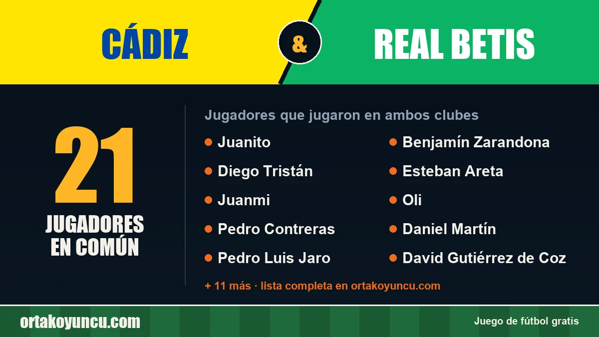 Jugadores que jugaron en Cádiz y Real Betis: 21 jugadores