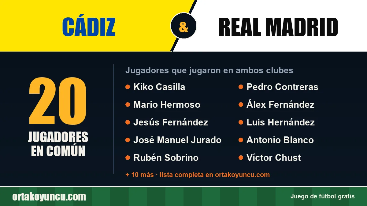 Jugadores que jugaron en Cádiz y Real Madrid: 20 jugadores