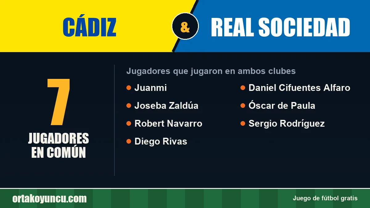 Jugadores que jugaron en Cádiz y Real Sociedad: 7 jugadores