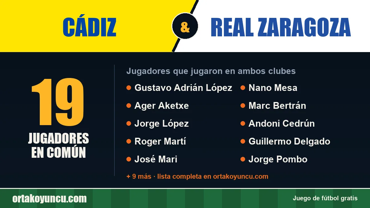 Jugadores que jugaron en Cádiz y Real Zaragoza: 19 jugadores