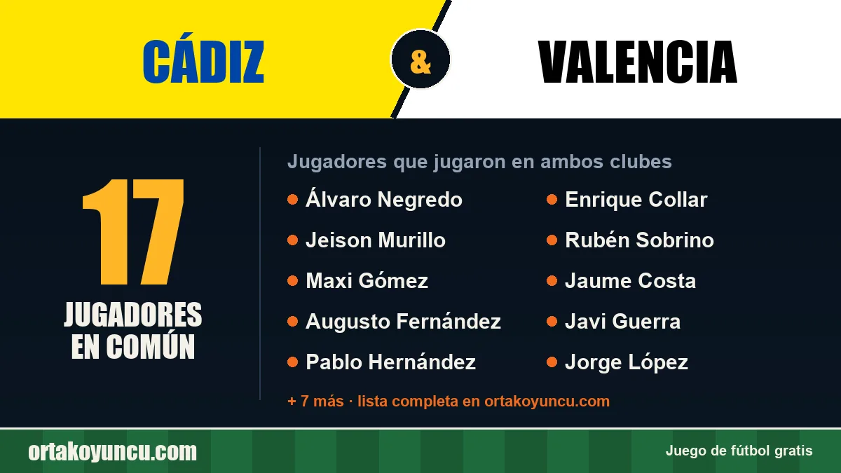 Jugadores que jugaron en Cádiz y Valencia: 17 jugadores