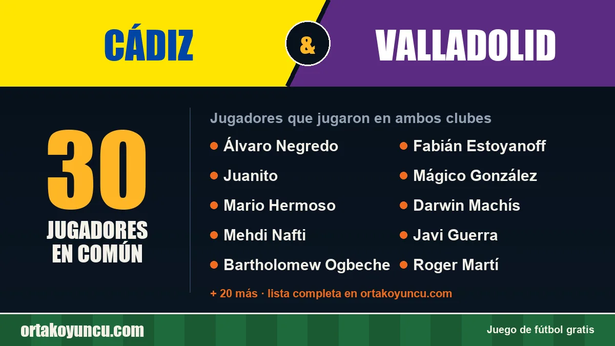 Jugadores que jugaron en Cádiz y Valladolid: 30 jugadores