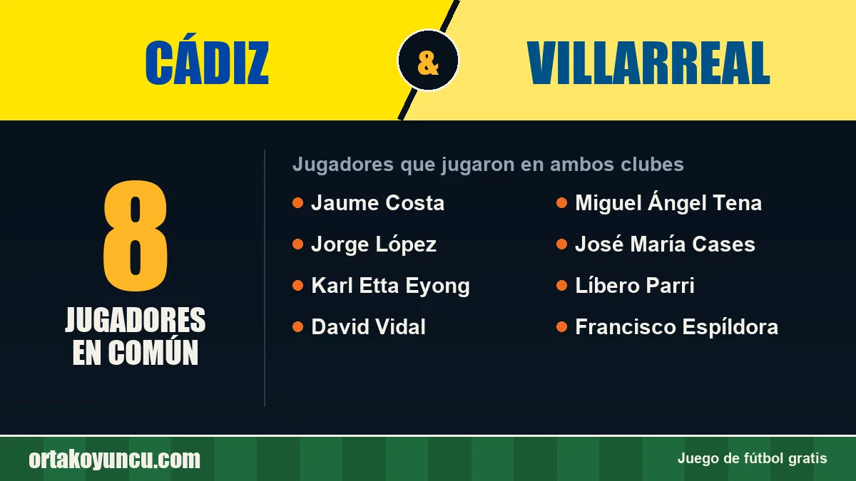Jugadores que jugaron en Cádiz y Villarreal: 8 jugadores