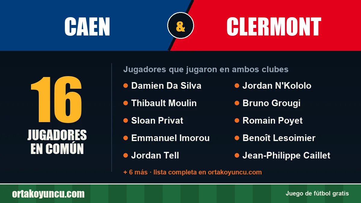 Jugadores que jugaron en Caen y Clermont: 16 jugadores