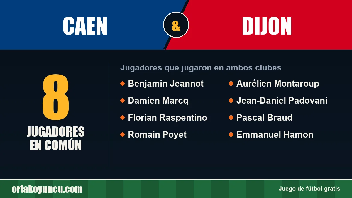 Jugadores que jugaron en Caen y Dijon: 8 jugadores