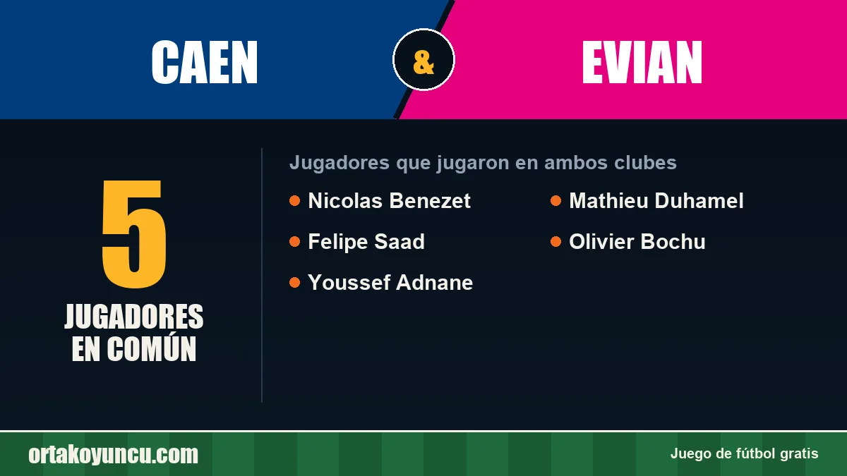 Jugadores que jugaron en Caen y Evian: 5 jugadores