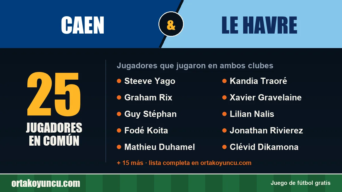 Jugadores que jugaron en Caen y Le Havre: 25 jugadores