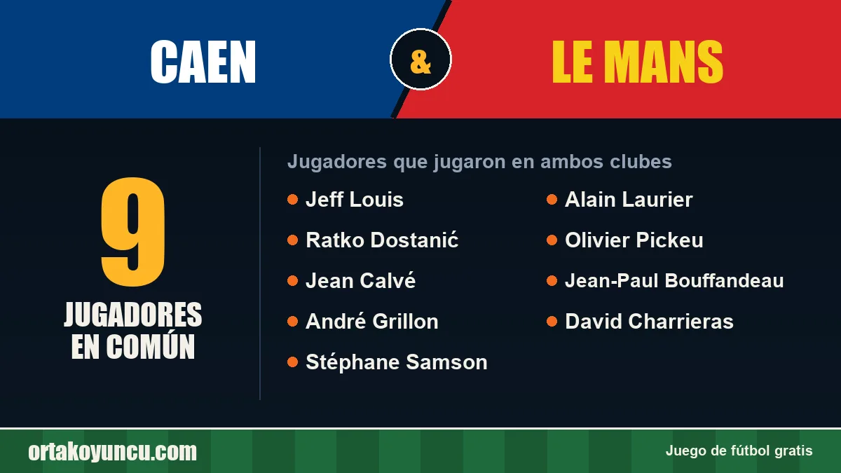 Jugadores que jugaron en Caen y Le Mans: 9 jugadores