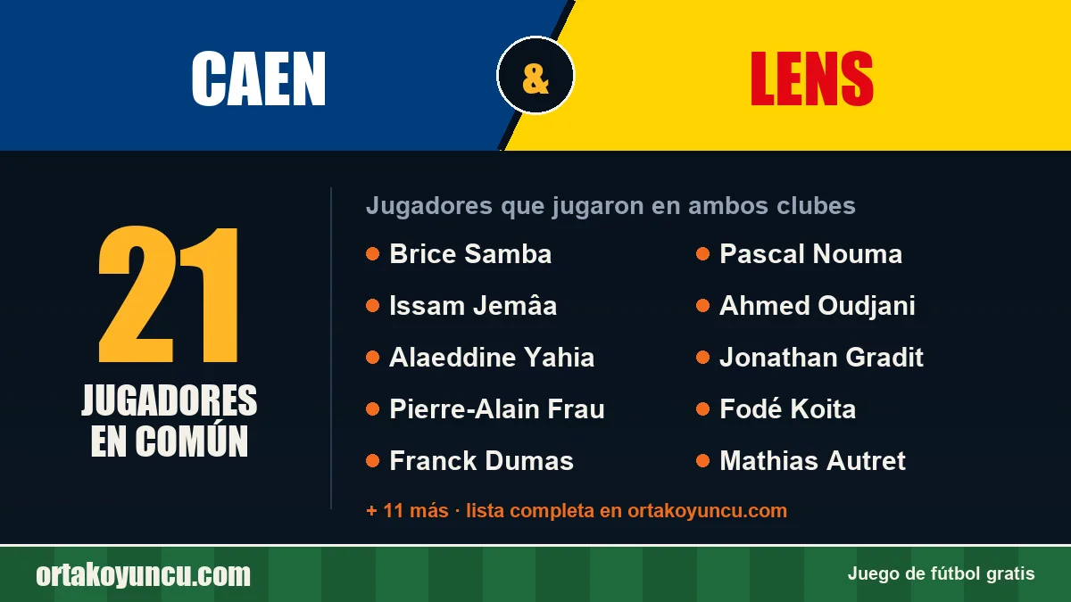 Jugadores que jugaron en Caen y Lens: 21 jugadores