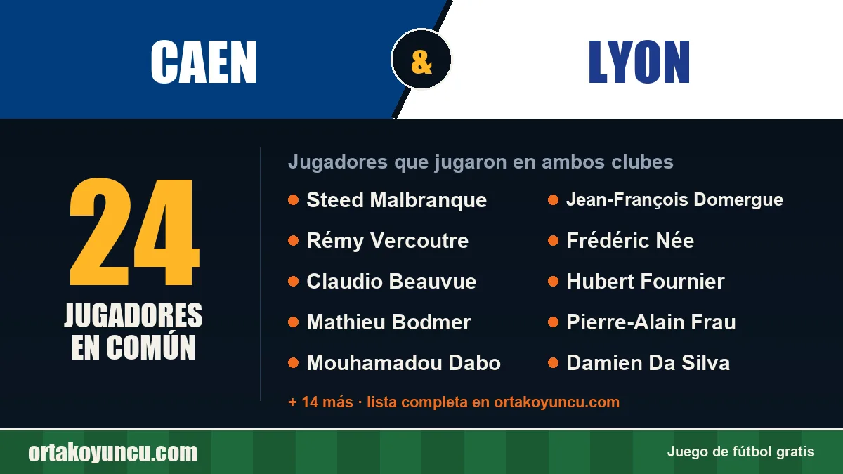 Jugadores que jugaron en Caen y Lyon: 24 jugadores