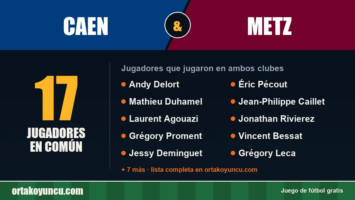 Jugadores que jugaron en Caen y Metz: 17 jugadores