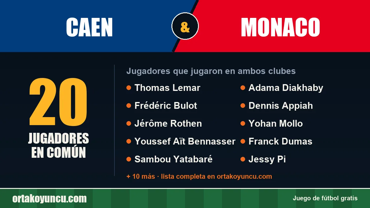 Jugadores que jugaron en Caen y Monaco: 20 jugadores