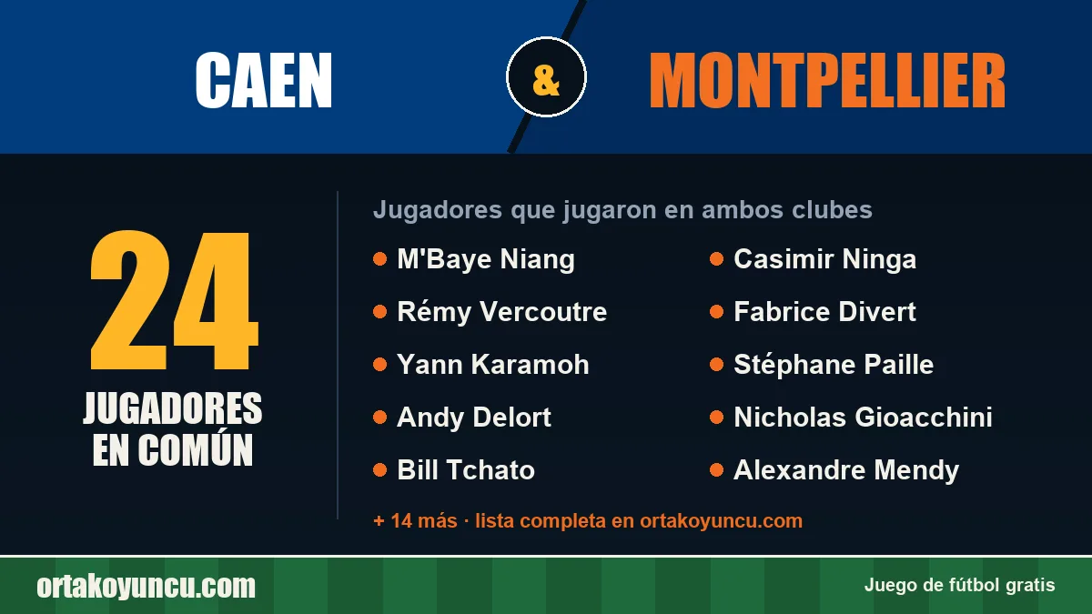 Jugadores que jugaron en Caen y Montpellier: 24 jugadores