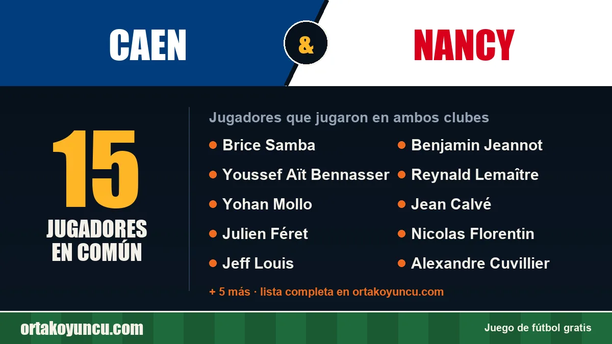 Jugadores que jugaron en Caen y Nancy: 15 jugadores