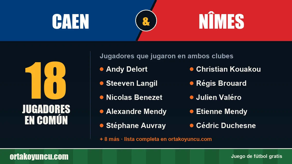 Jugadores que jugaron en Caen y Nîmes: 18 jugadores
