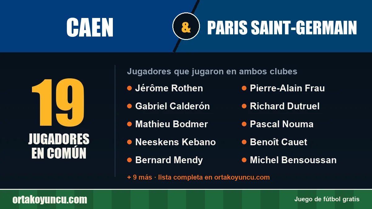 Jugadores que jugaron en Caen y Paris Saint-Germain: 19 jugadores