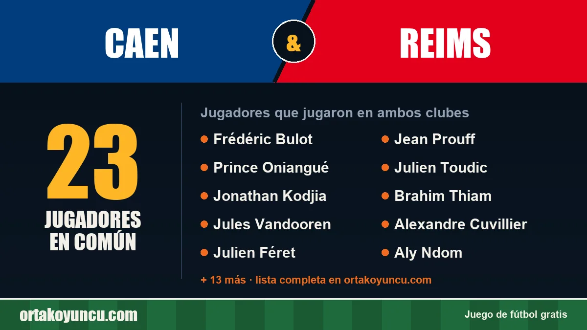 Jugadores que jugaron en Caen y Reims: 23 jugadores