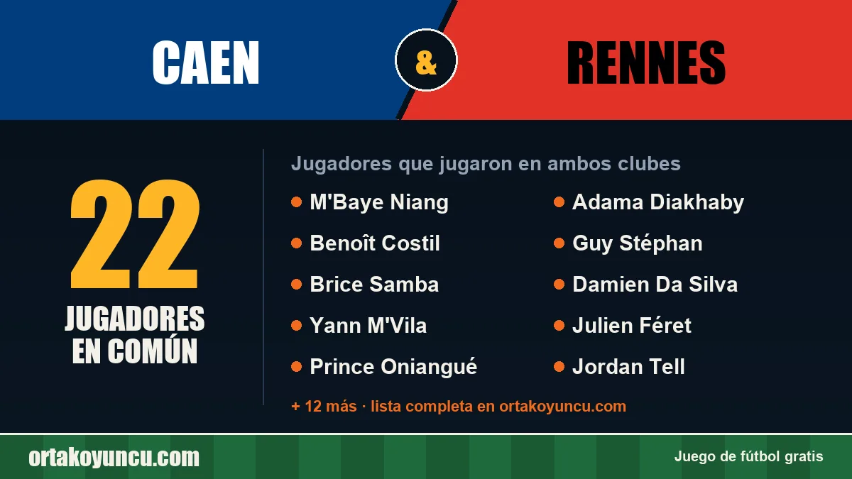 Jugadores que jugaron en Caen y Rennes: 22 jugadores