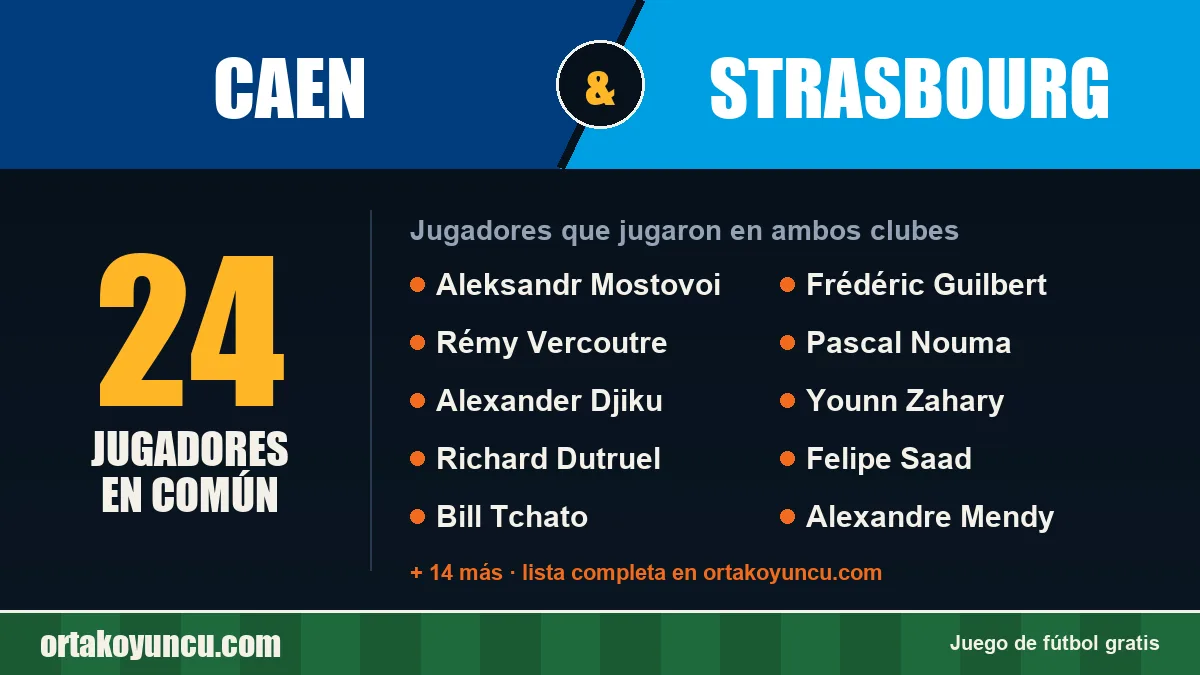 Jugadores que jugaron en Caen y Strasbourg: 24 jugadores
