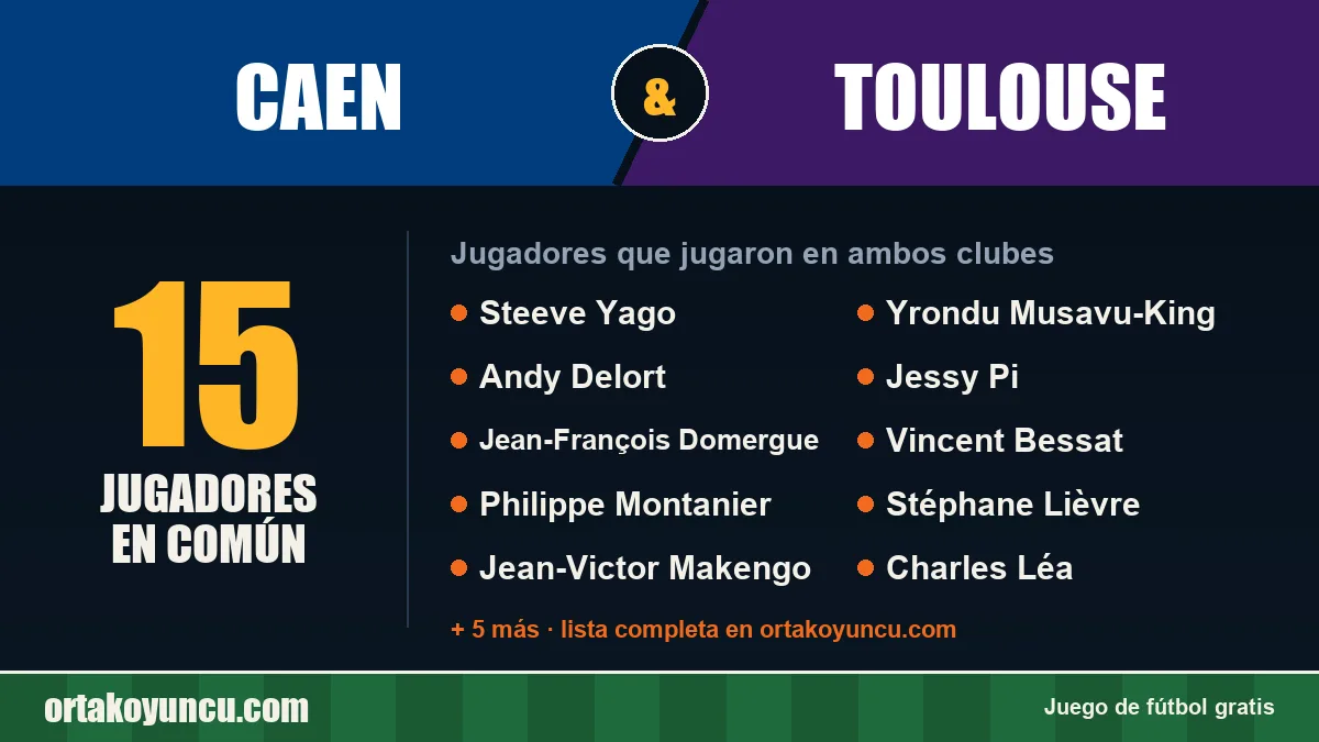 Jugadores que jugaron en Caen y Toulouse: 15 jugadores