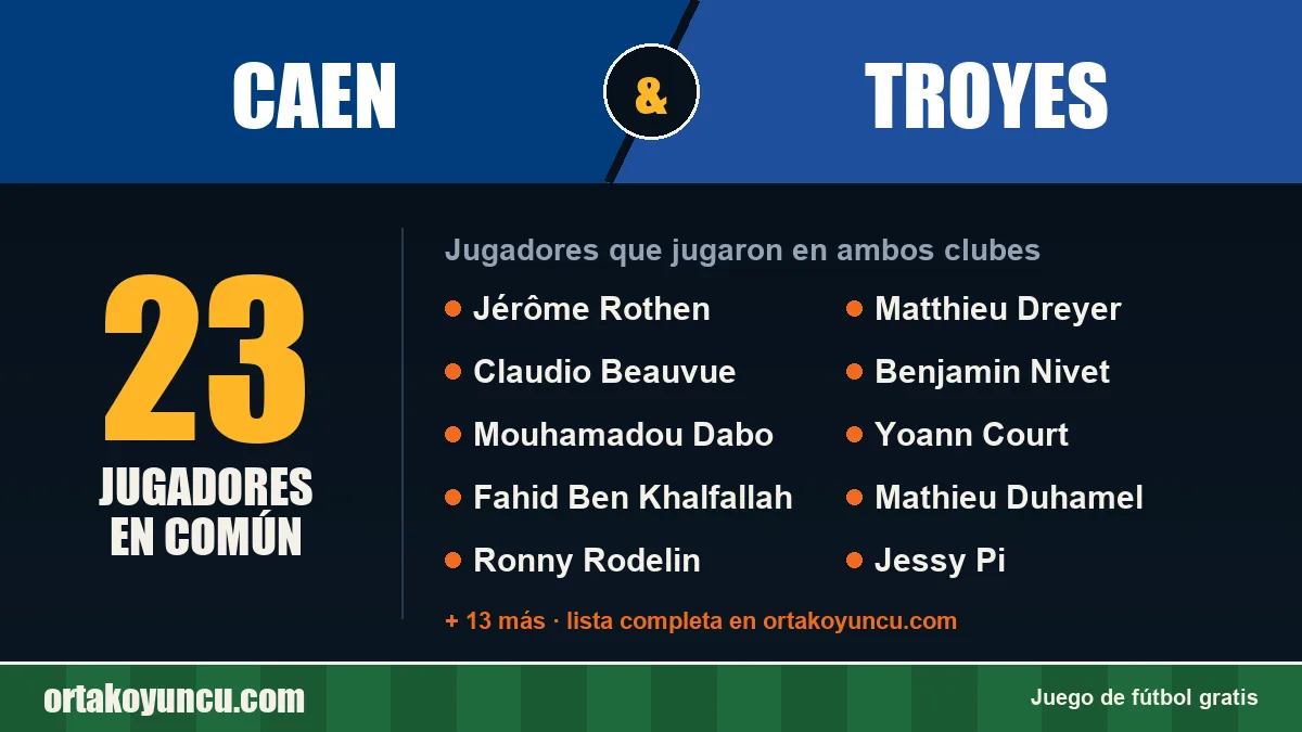 Jugadores que jugaron en Caen y Troyes: 23 jugadores