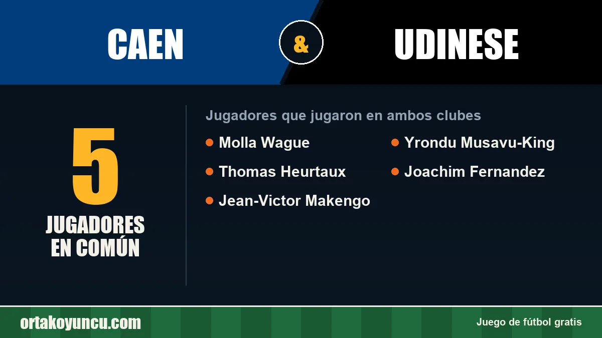 Jugadores que jugaron en Caen y Udinese: 5 jugadores