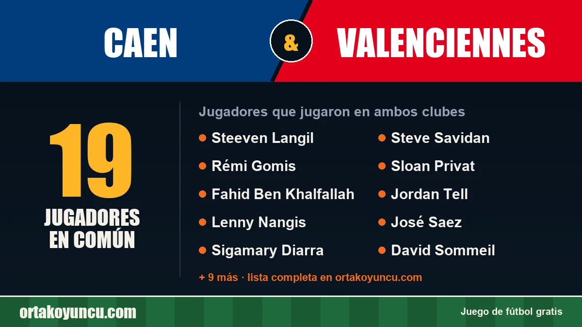 Jugadores que jugaron en Caen y Valenciennes: 19 jugadores