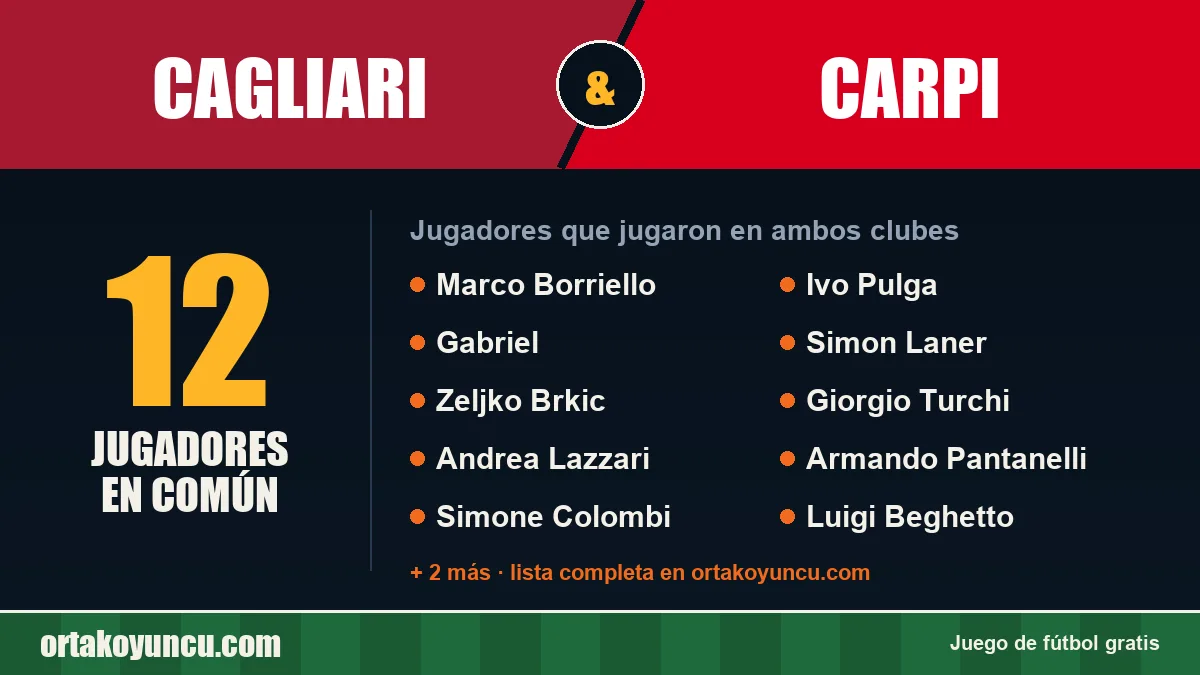 Jugadores que jugaron en Cagliari y Carpi: 12 jugadores