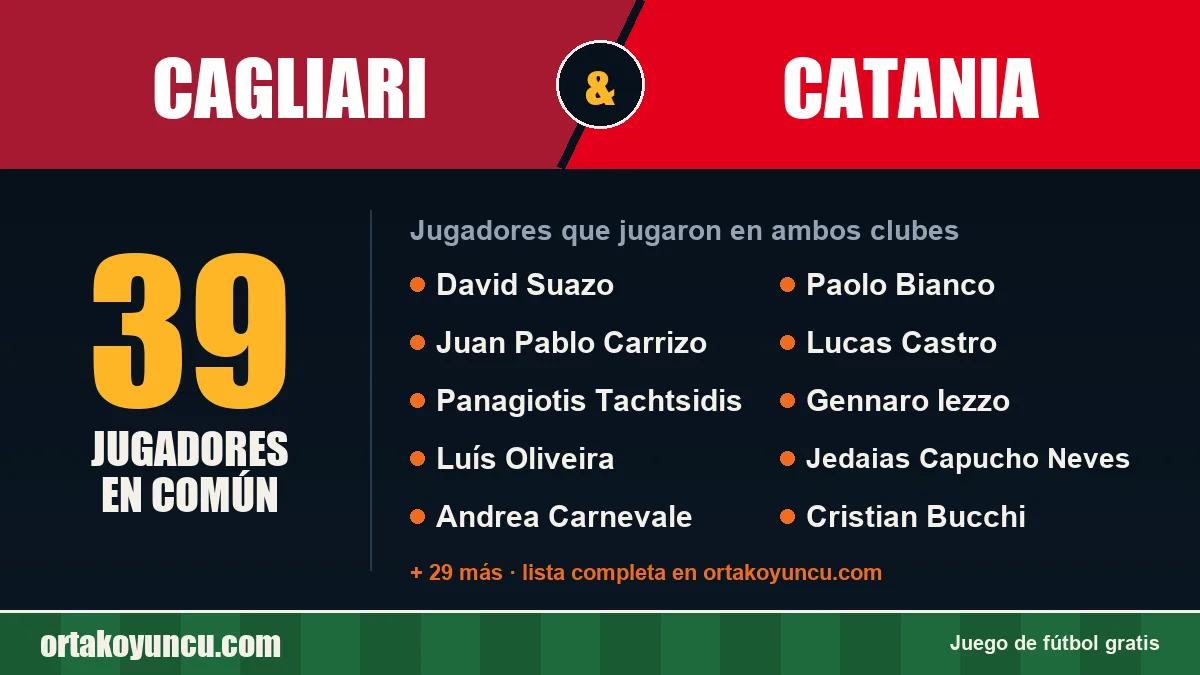 Jugadores que jugaron en Cagliari y Catania: 39 jugadores