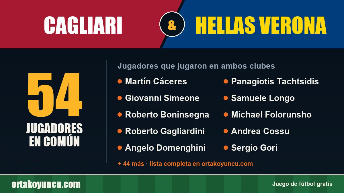 Jugadores que jugaron en Cagliari y Hellas Verona: 54 jugadores
