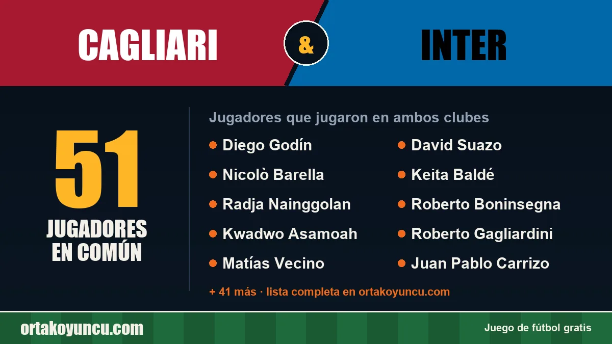 Jugadores que jugaron en Cagliari y Inter: 51 jugadores