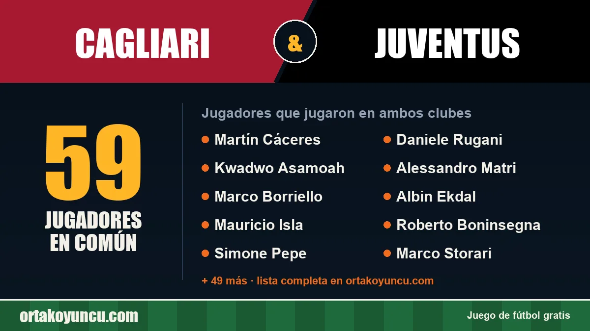 Jugadores que jugaron en Cagliari y Juventus: 59 jugadores