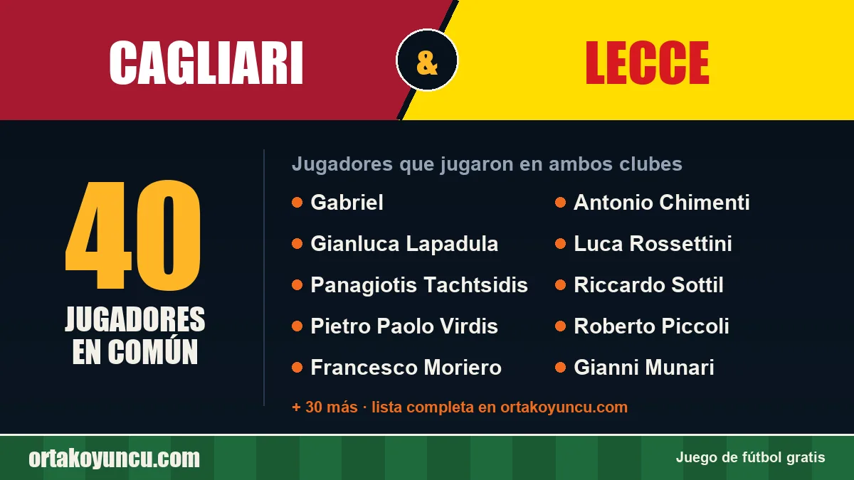 Jugadores que jugaron en Cagliari y Lecce: 40 jugadores