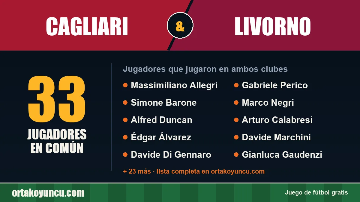 Jugadores que jugaron en Cagliari y Livorno: 33 jugadores