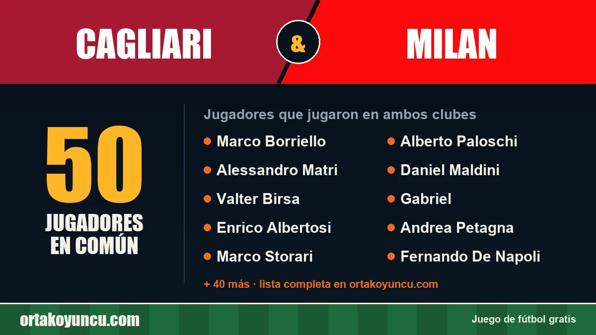 Jugadores que jugaron en Cagliari y Milan: 50 jugadores