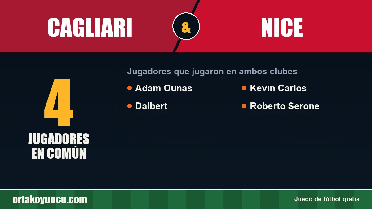 Jugadores que jugaron en Cagliari y Nice: 4 jugadores