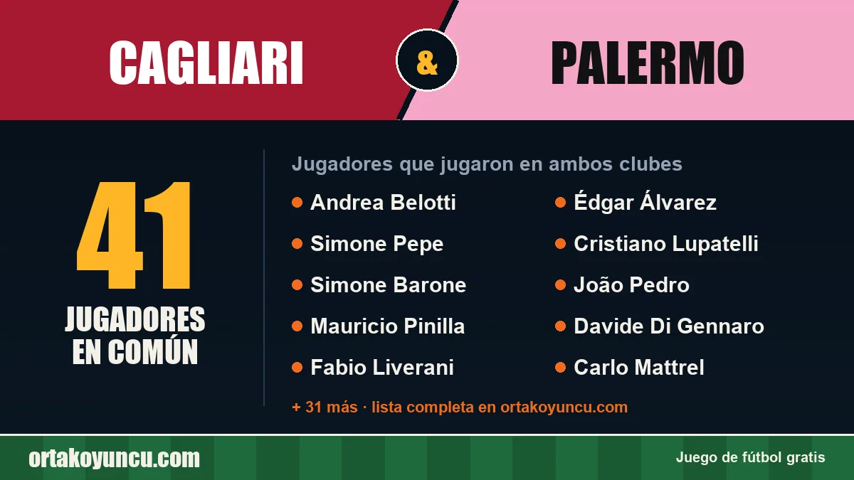 Jugadores que jugaron en Cagliari y Palermo: 41 jugadores
