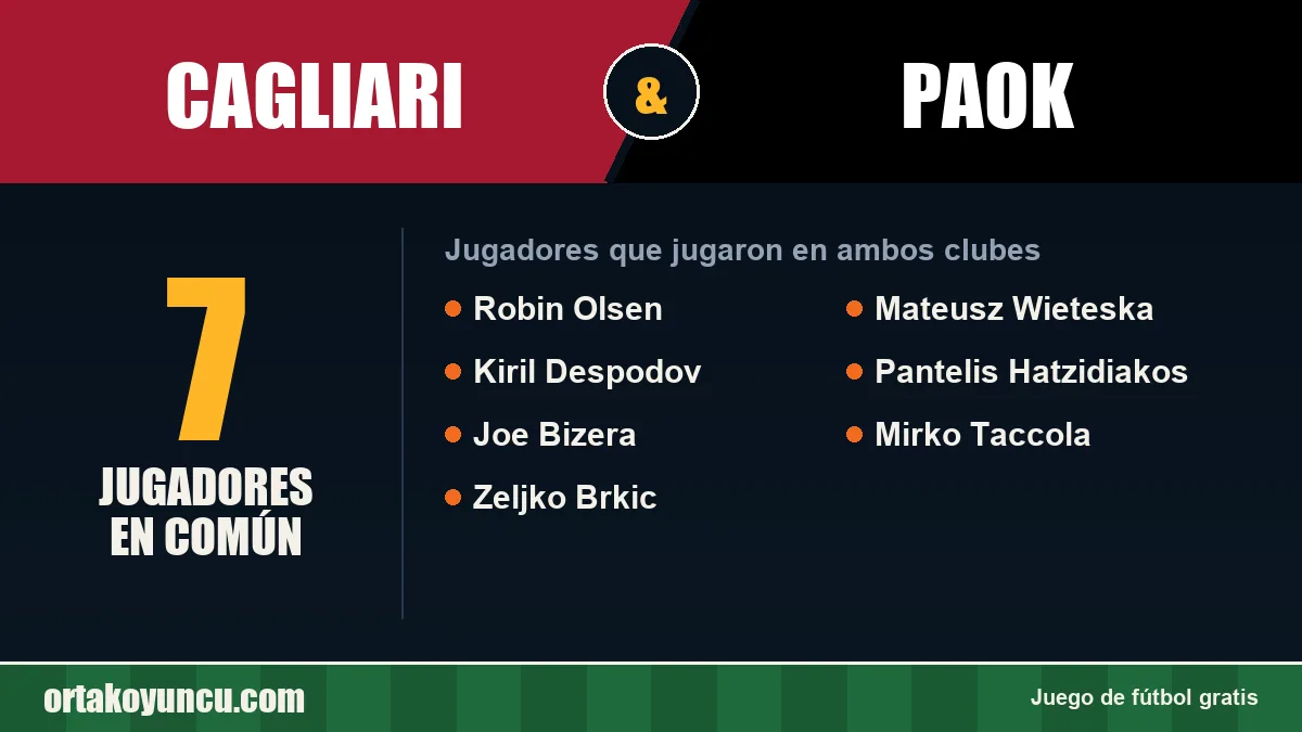 Jugadores que jugaron en Cagliari y PAOK: 7 jugadores