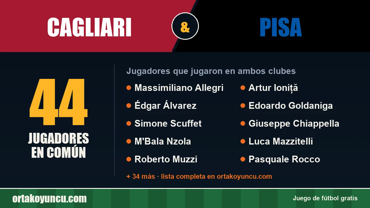 Jugadores que jugaron en Cagliari y Pisa: 44 jugadores