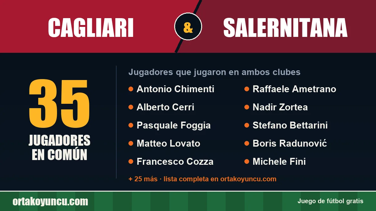 Jugadores que jugaron en Cagliari y Salernitana: 35 jugadores