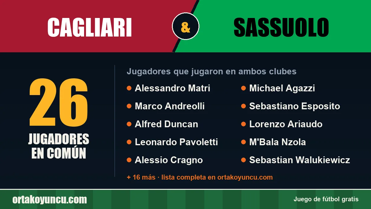 Jugadores que jugaron en Cagliari y Sassuolo: 26 jugadores
