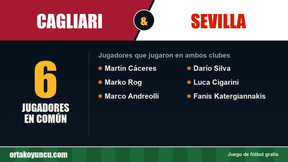 Jugadores que jugaron en Cagliari y Sevilla: 6 jugadores