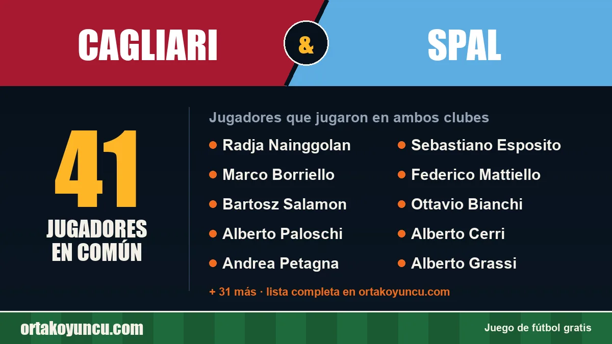Jugadores que jugaron en Cagliari y SPAL: 41 jugadores