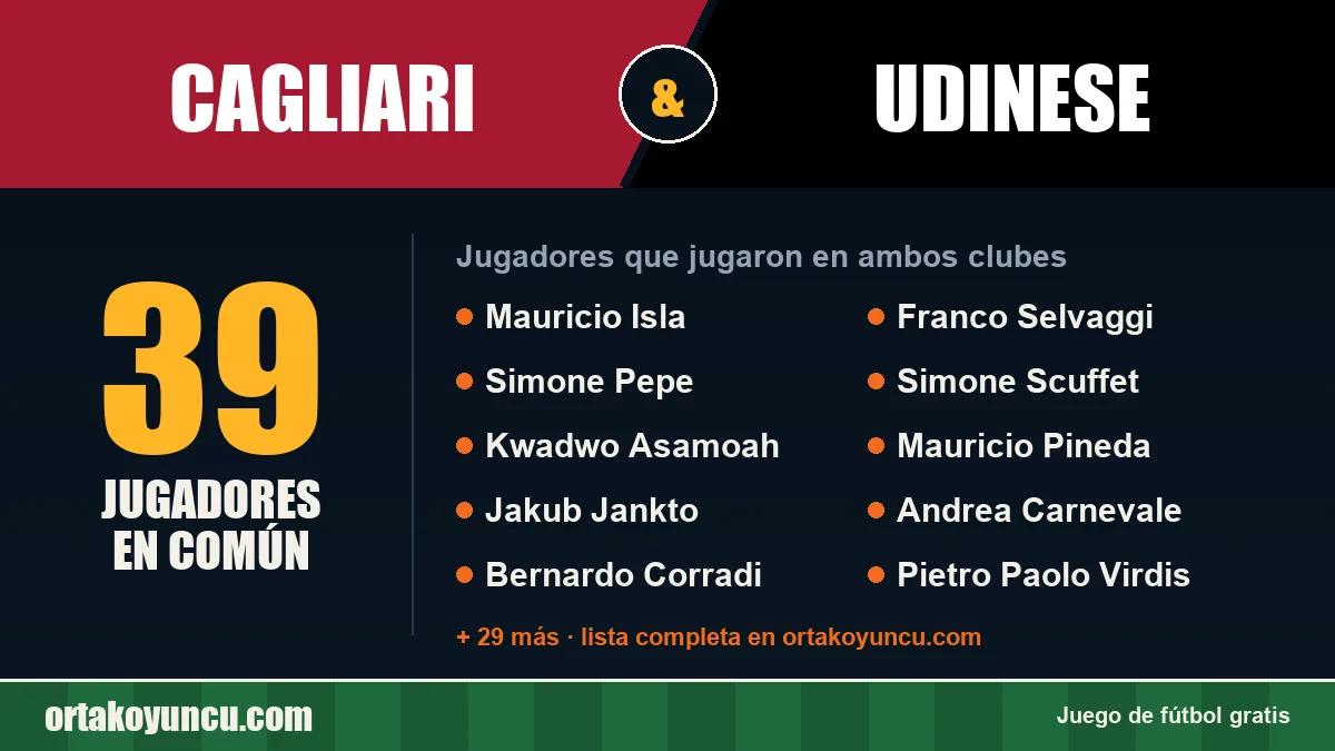 Jugadores que jugaron en Cagliari y Udinese: 39 jugadores
