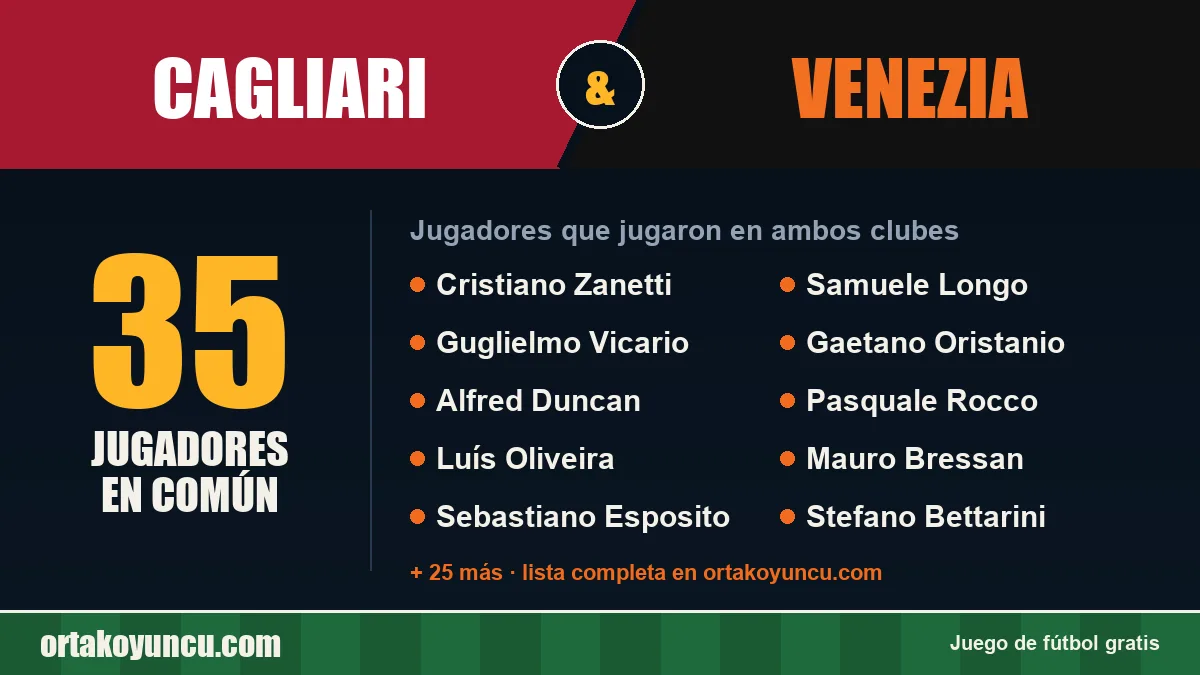 Jugadores que jugaron en Cagliari y Venezia: 35 jugadores